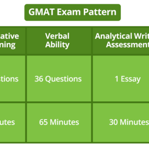 GMAT Vs. GRE: Which Is Better For Your MBA In 2022?