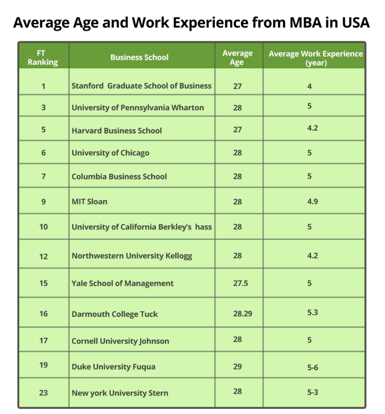 how-to-study-for-the-gmat-with-a-full-time-job-a-detailed-plan