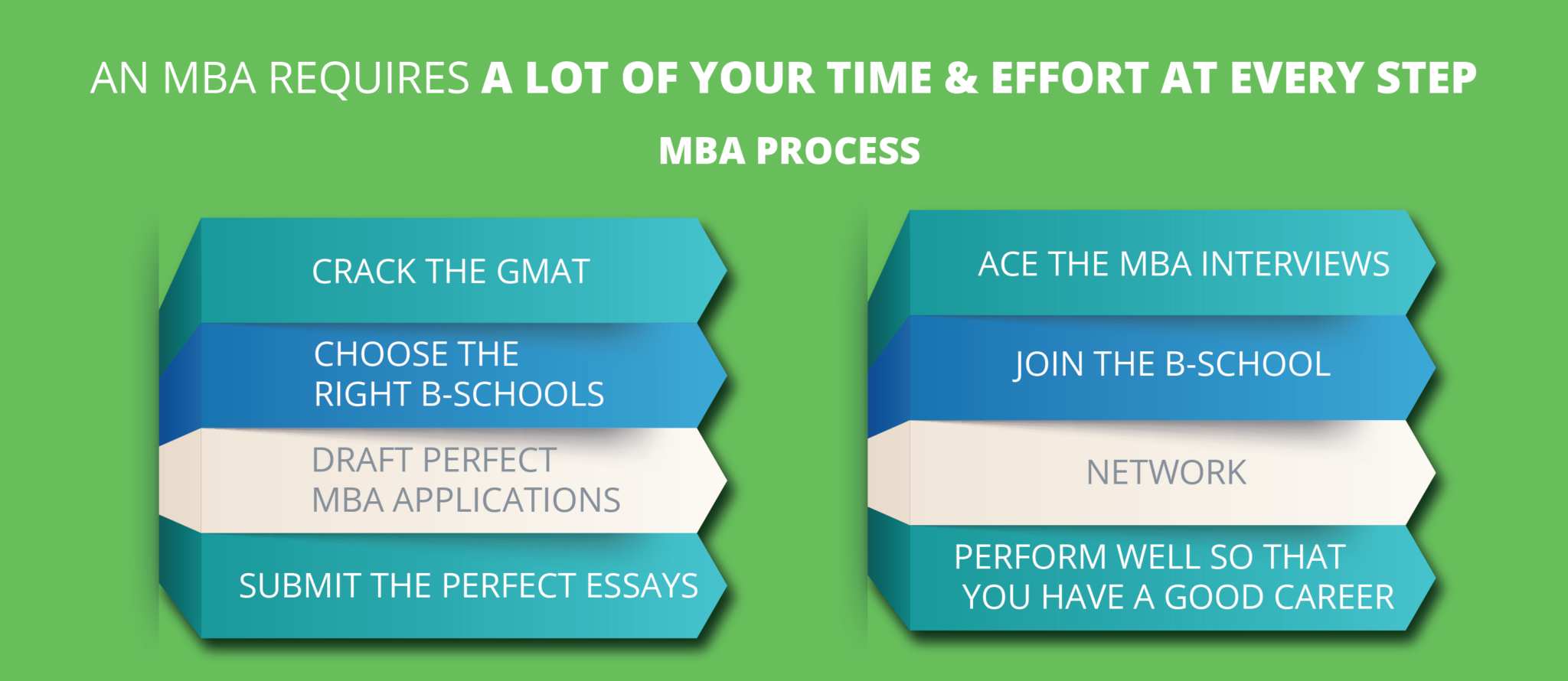 3 Reasons Why You Shouldn't Do An MBA | Know From An Expert