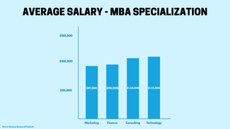 mba-full-form-cost-duration-salary-everything-you-need-to-know