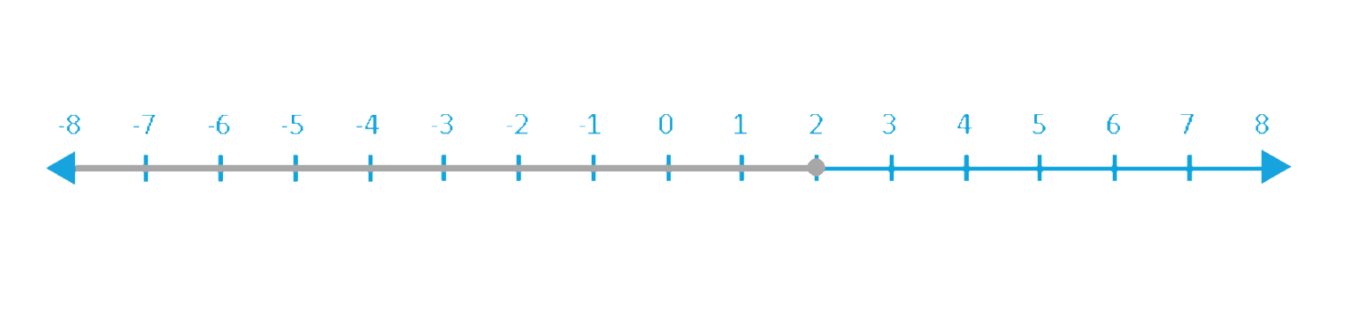 the-only-ultimate-guide-to-gmat-inequalities