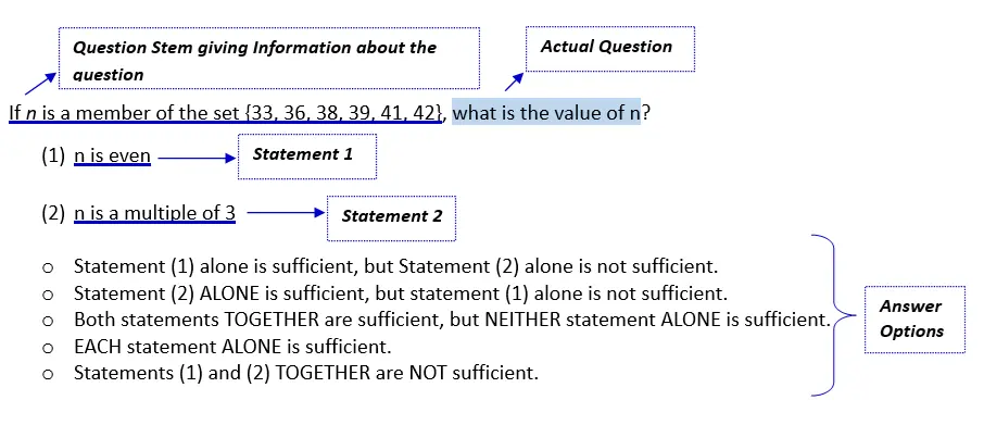 GMAT Focus Data Sufficiency - Question Structure